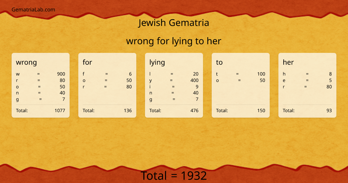 wrong for lying to her in jewish Gematria